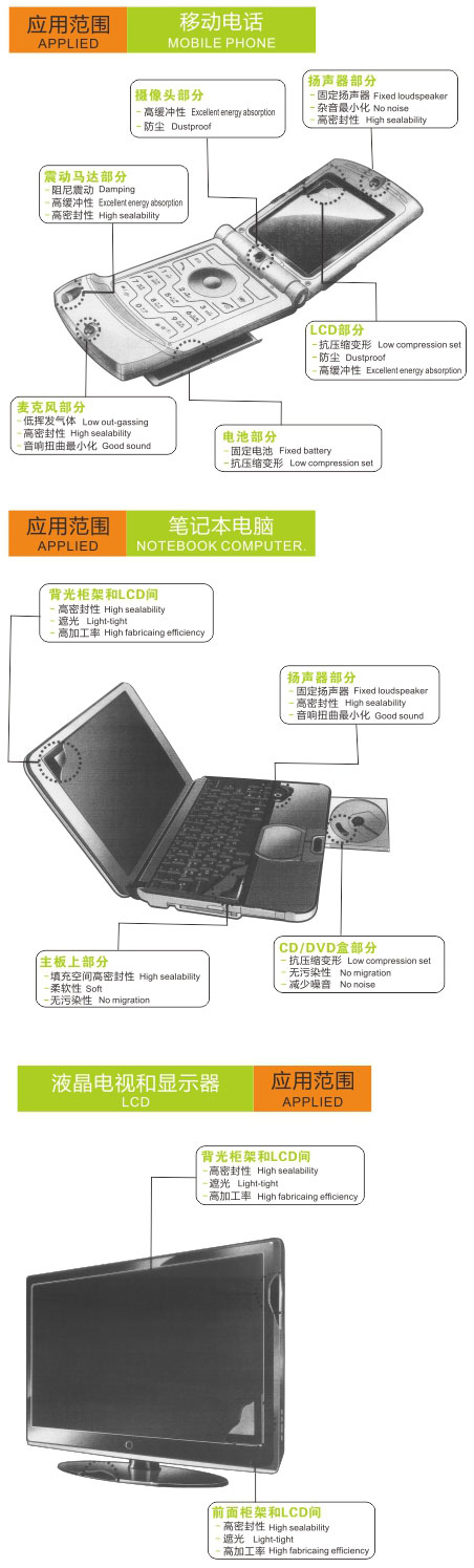 聚氨酯泡棉应用示例图